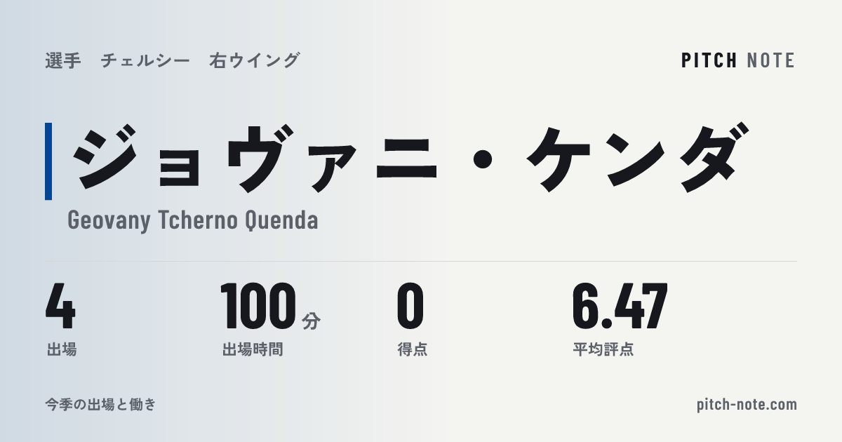 共有したときに出る画像