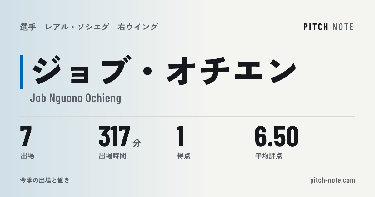 共有したときに出る画像