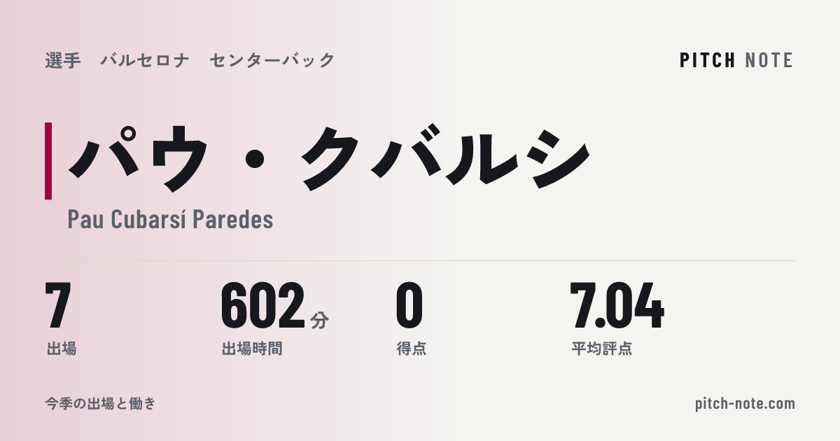 共有したときに出る画像