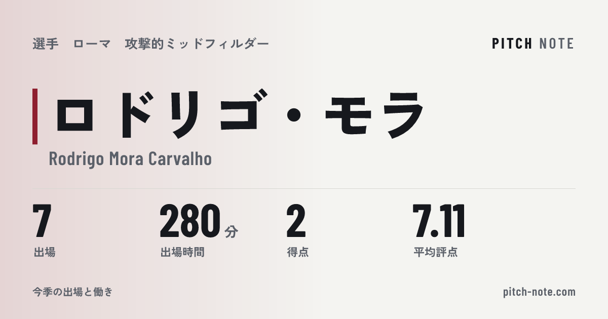 共有したときに出る画像