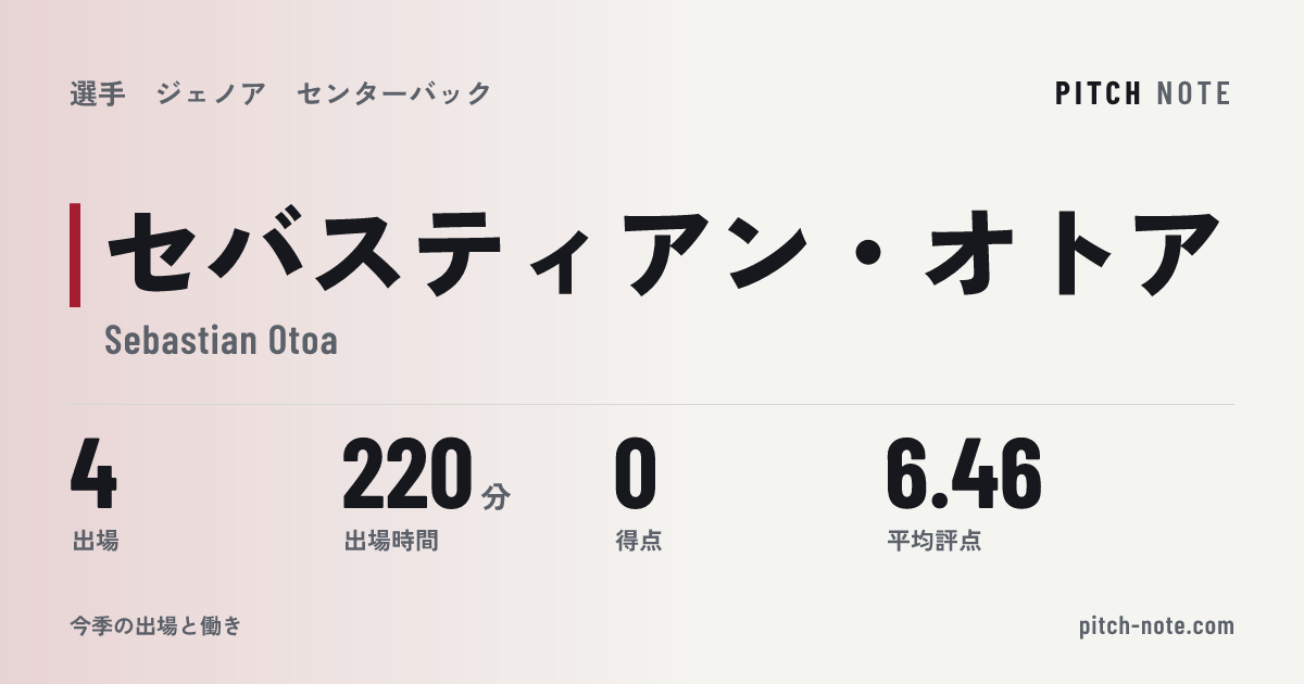 共有したときに出る画像