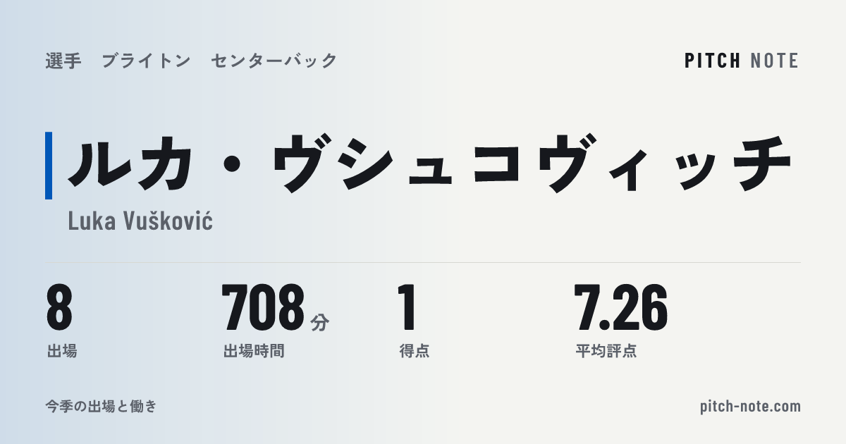 共有したときに出る画像