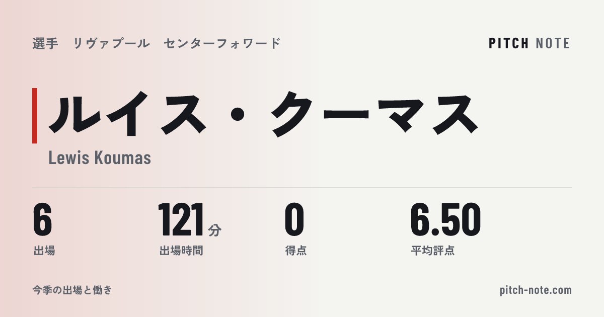 共有したときに出る画像