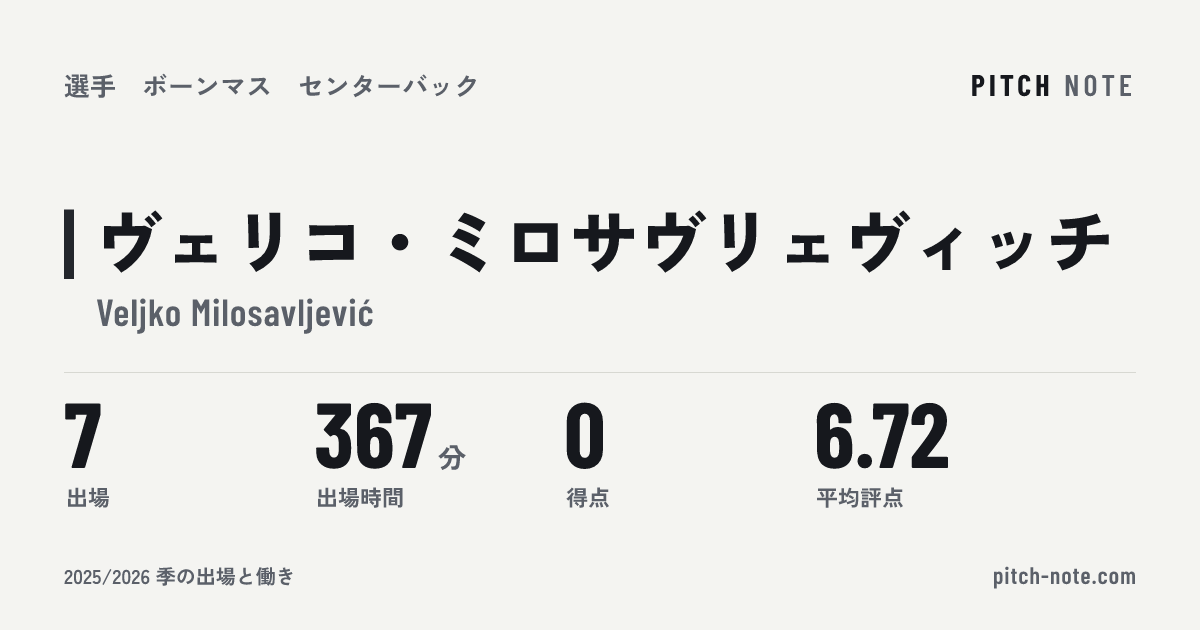 共有したときに出る画像