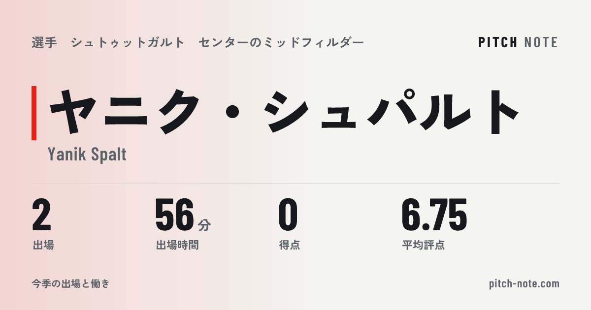 共有したときに出る画像