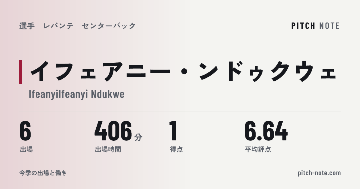 共有したときに出る画像