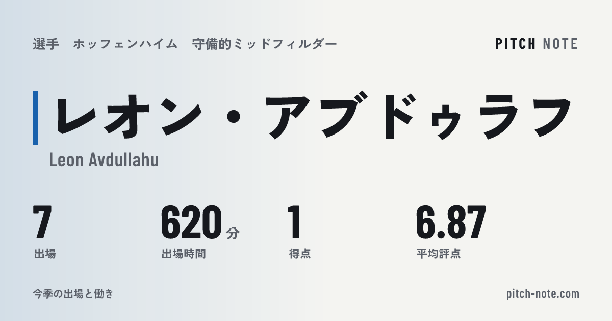 共有したときに出る画像