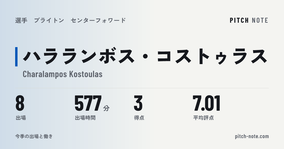 共有したときに出る画像