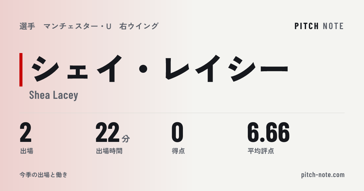 共有したときに出る画像