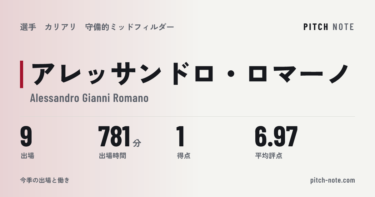 共有したときに出る画像