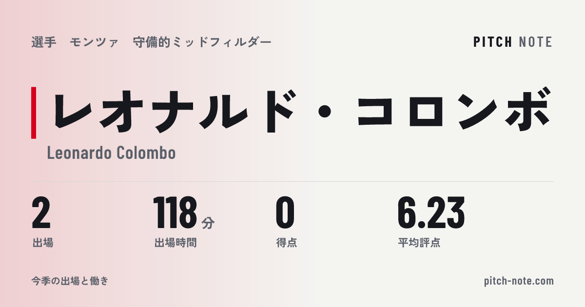 共有したときに出る画像