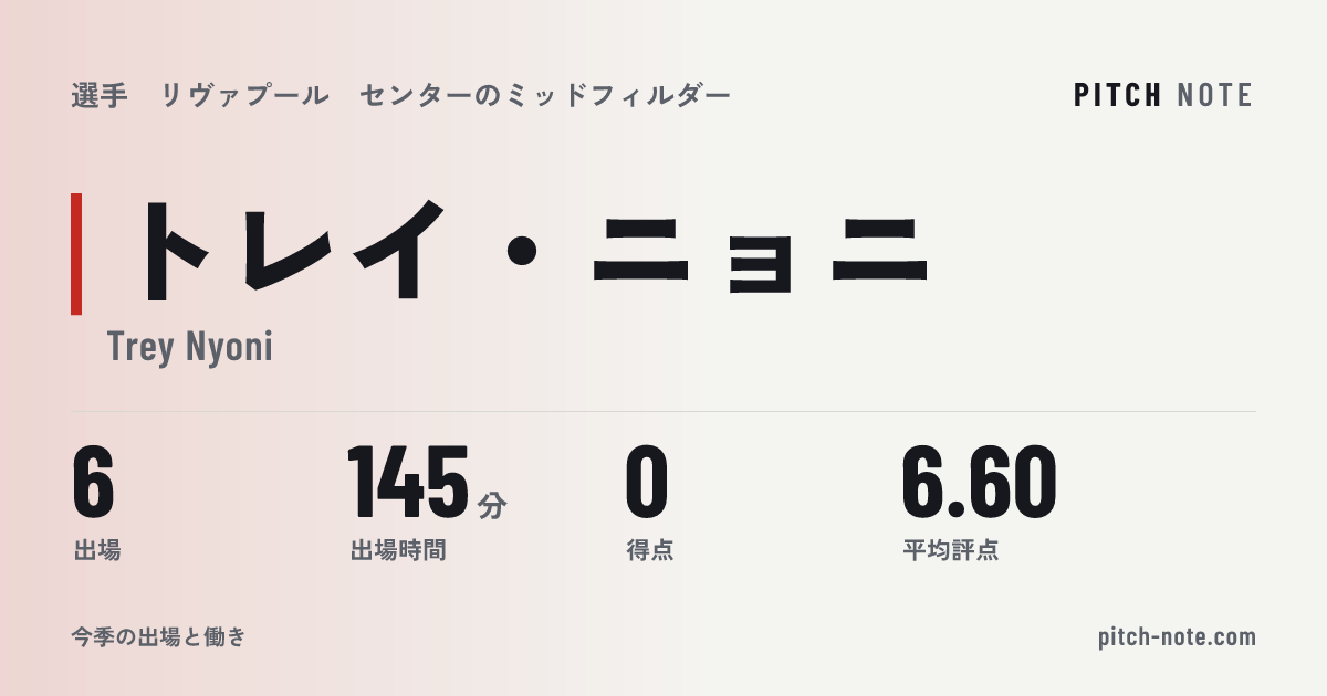 共有したときに出る画像