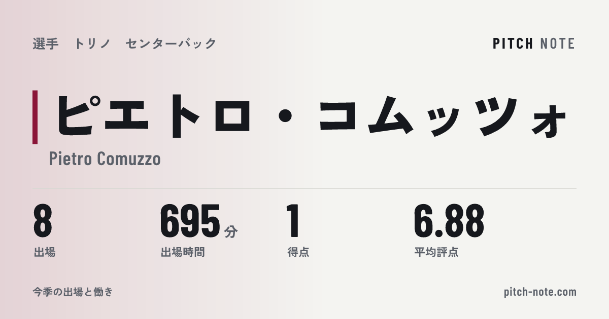 共有したときに出る画像