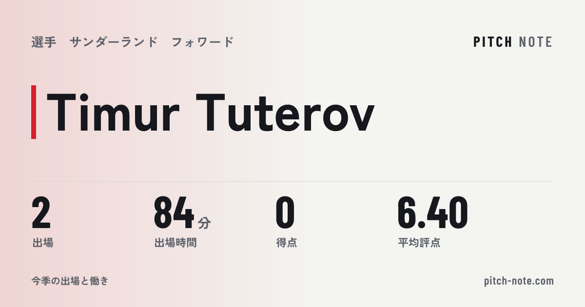 共有したときに出る画像