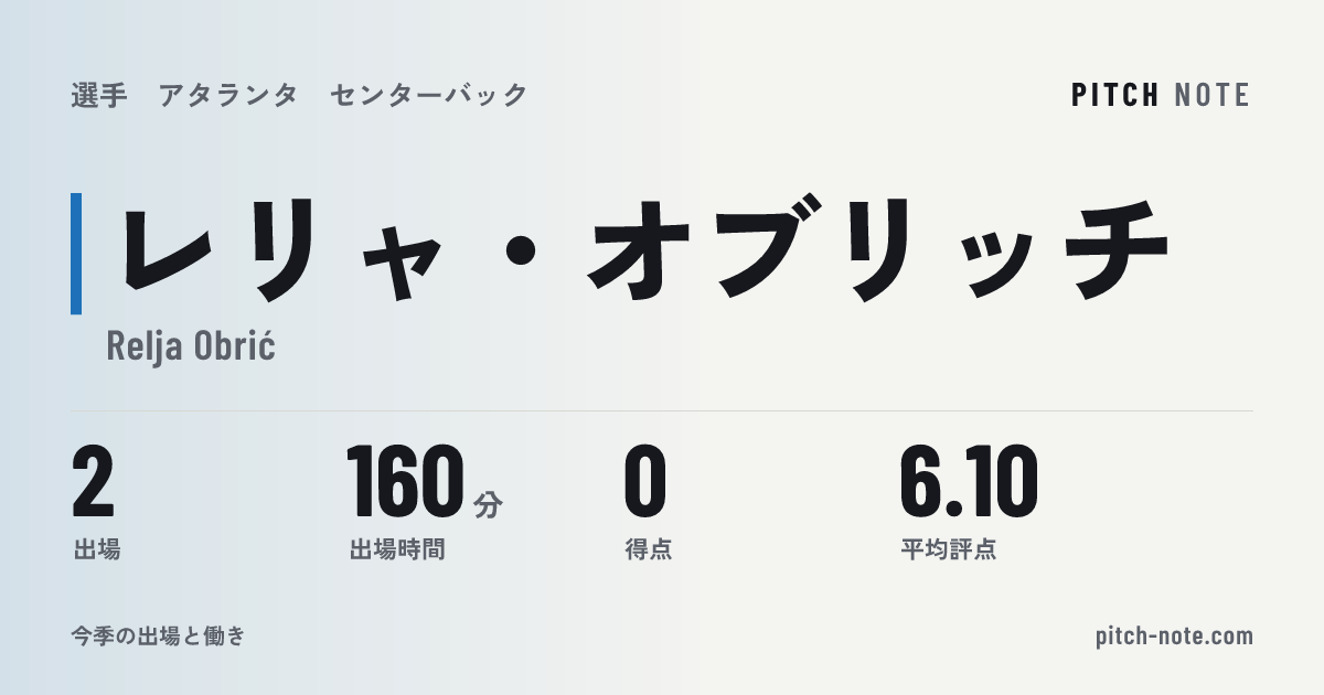共有したときに出る画像