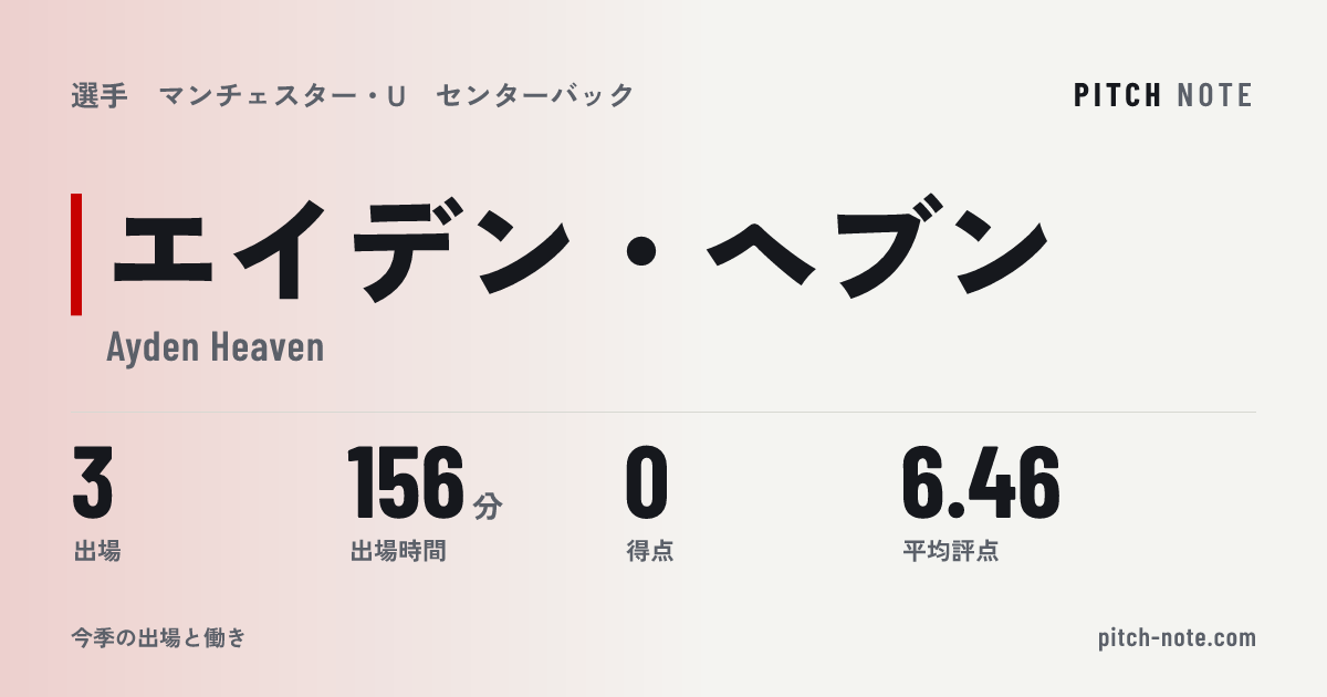 共有したときに出る画像