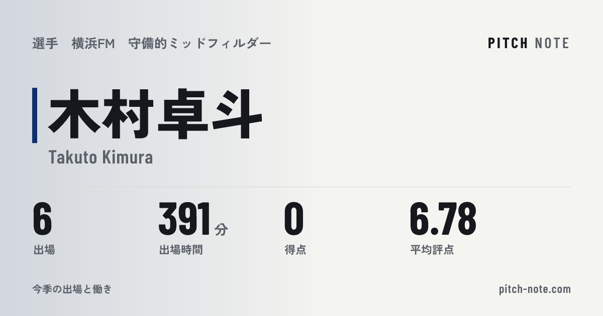 共有したときに出る画像