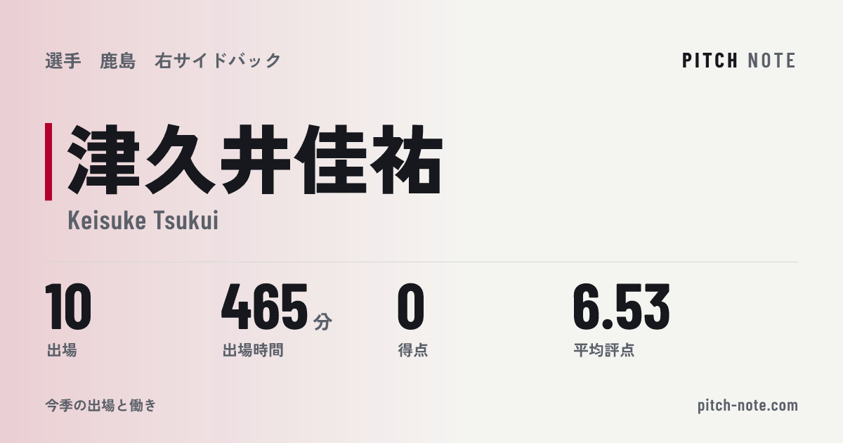 共有したときに出る画像