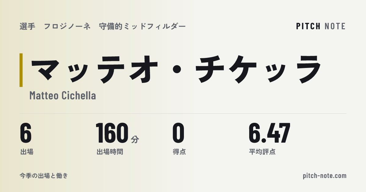 共有したときに出る画像