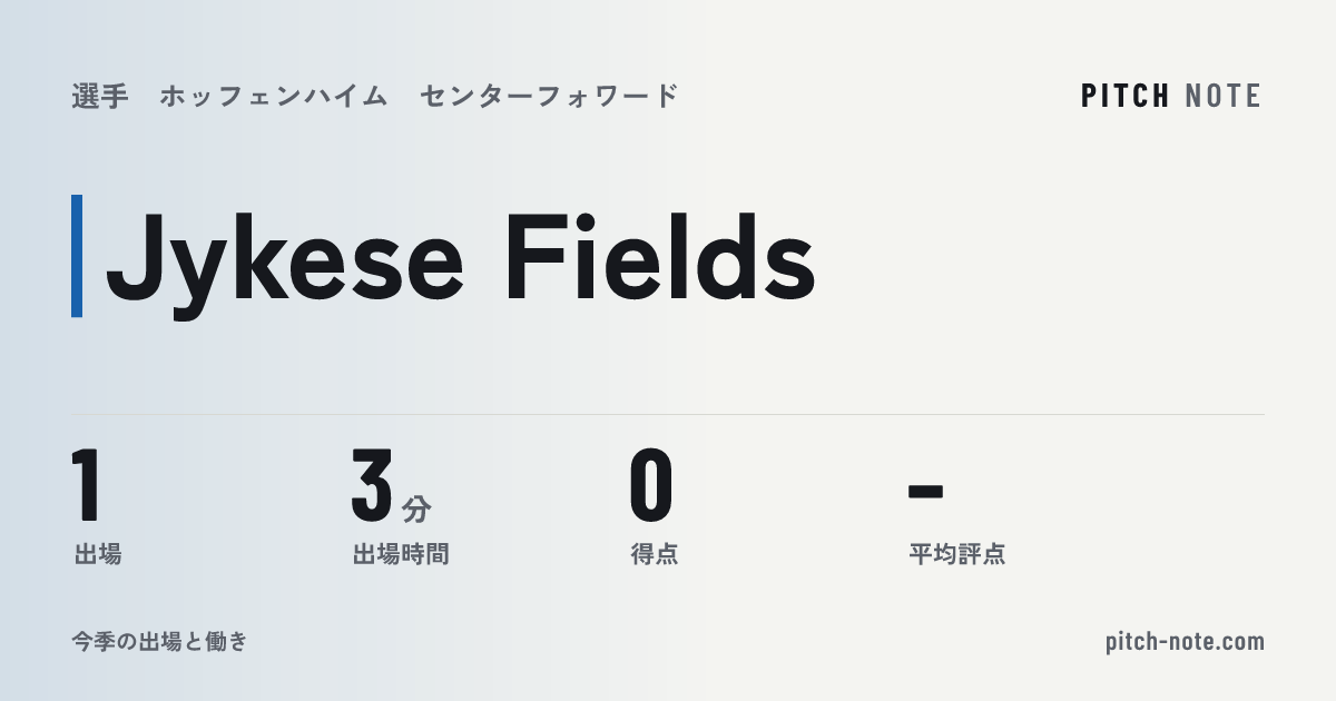 共有したときに出る画像