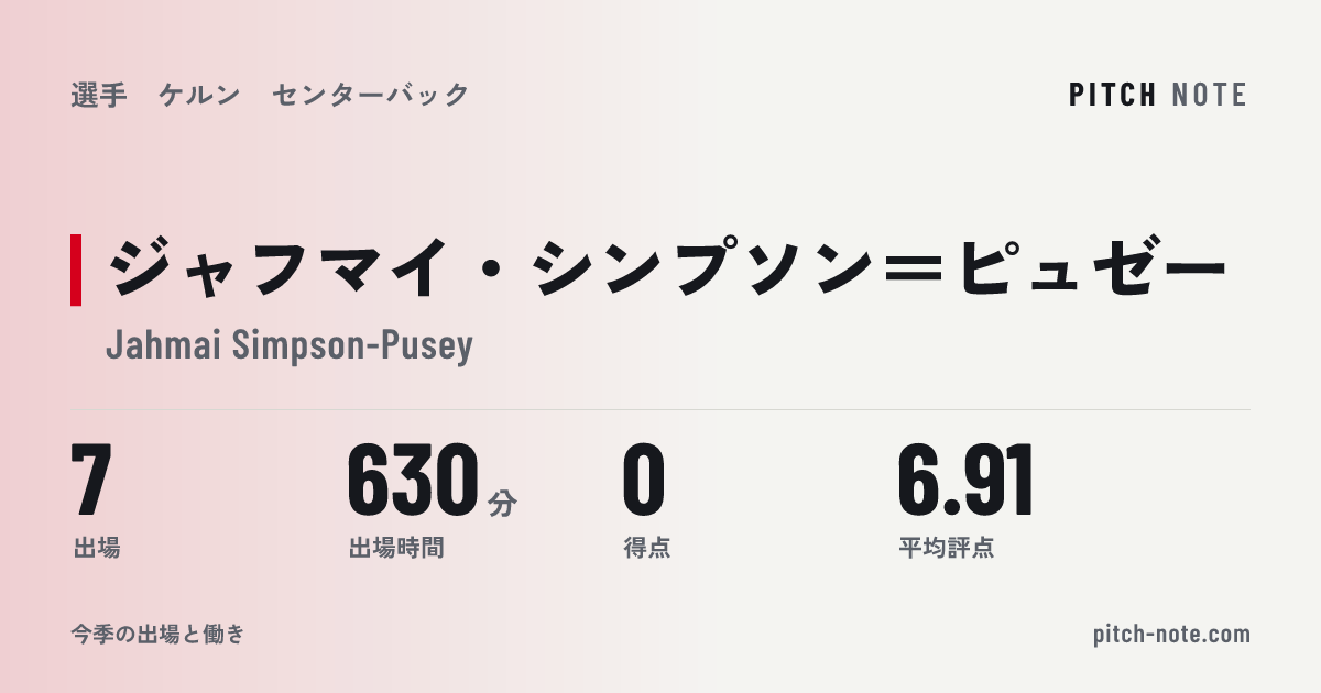共有したときに出る画像