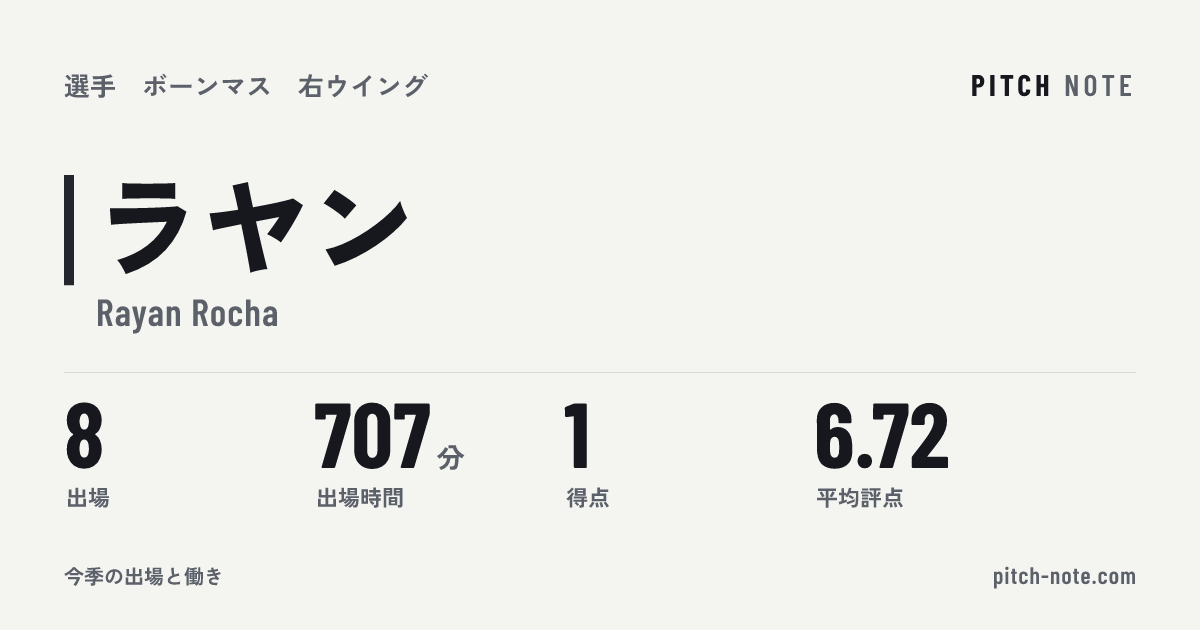 共有したときに出る画像