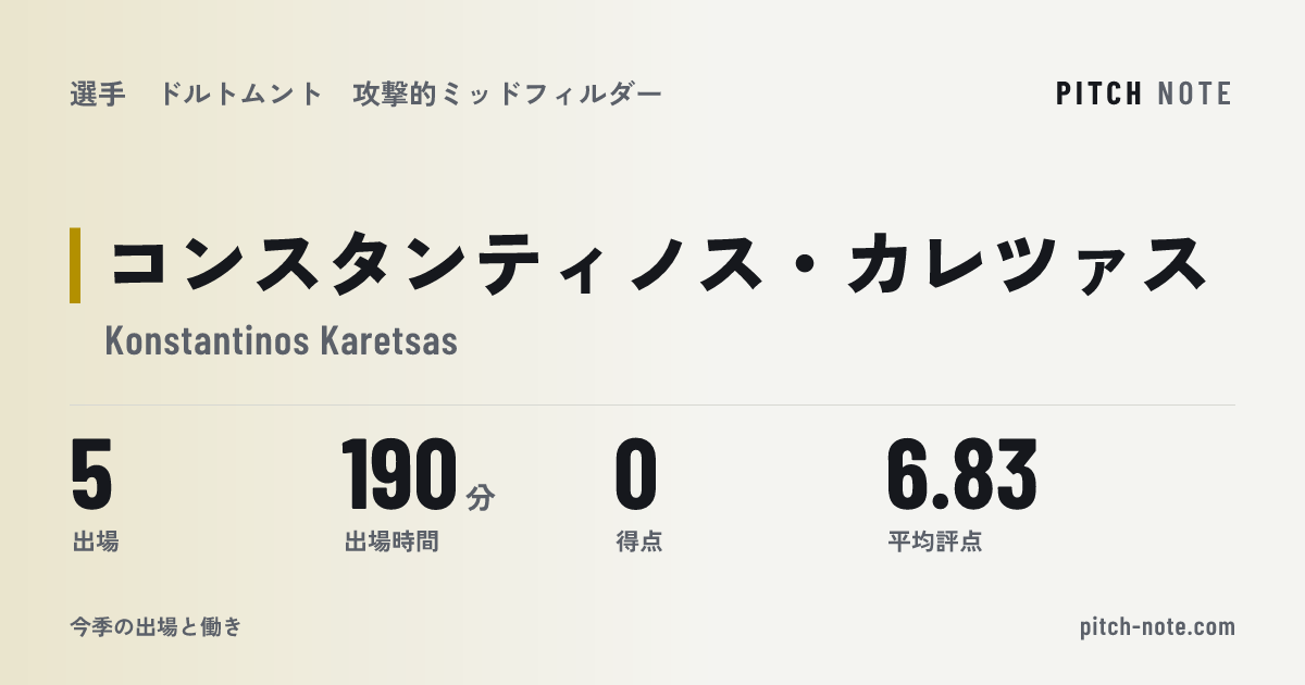 共有したときに出る画像