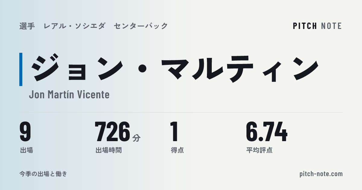 共有したときに出る画像