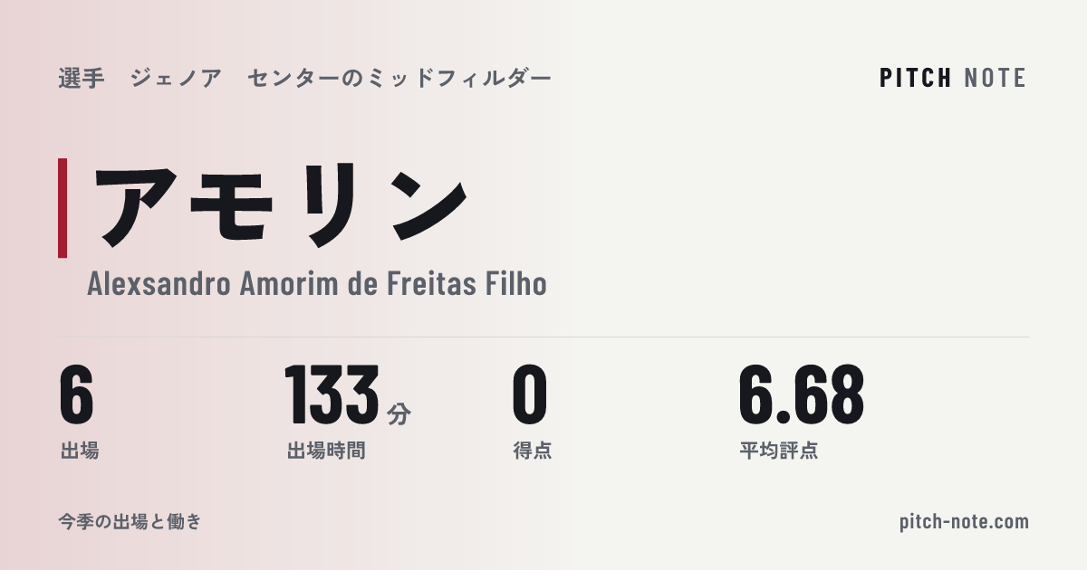 共有したときに出る画像