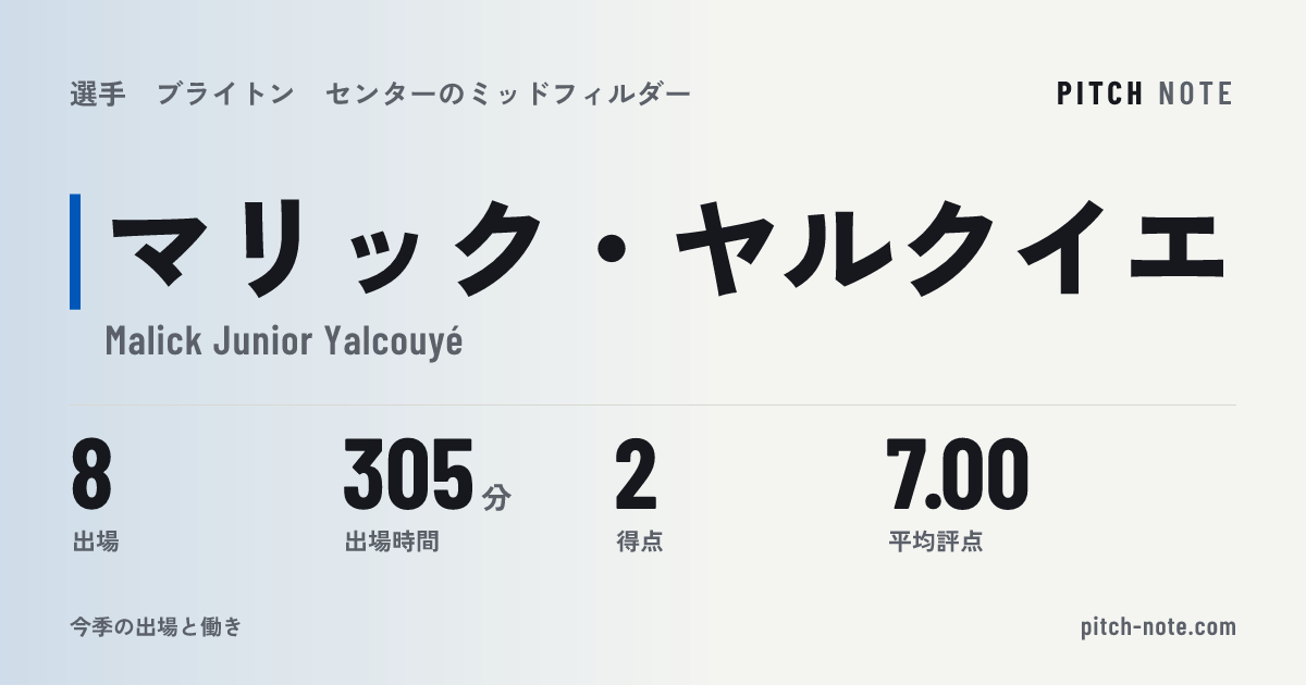 共有したときに出る画像
