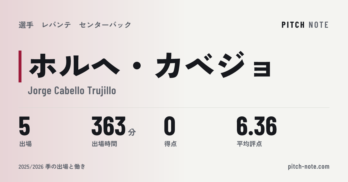 共有したときに出る画像