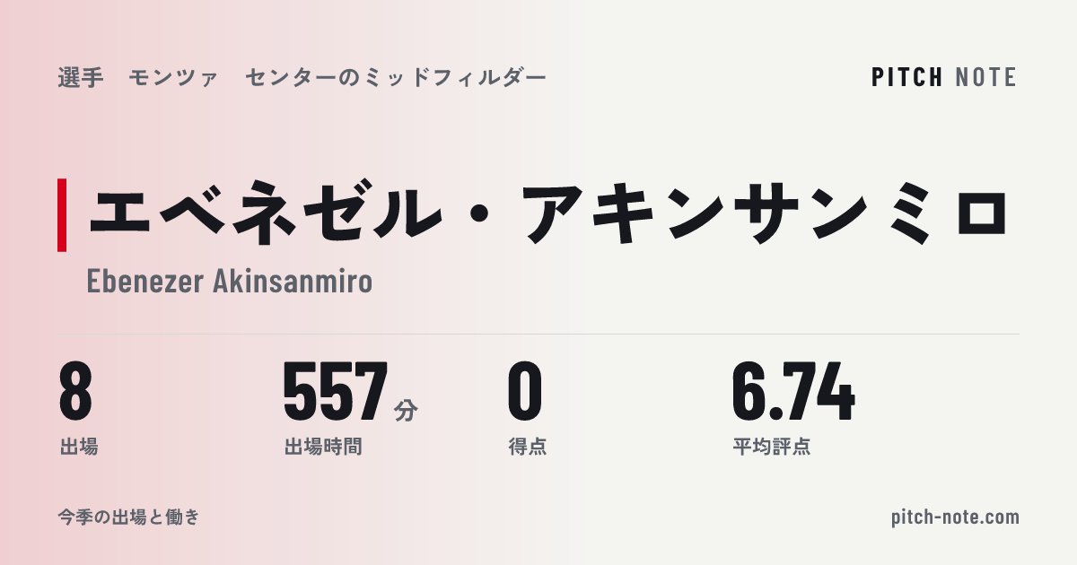 共有したときに出る画像