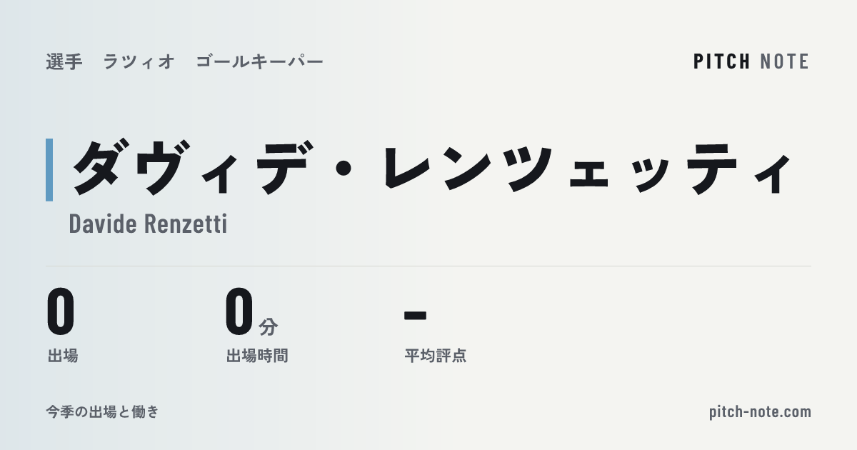 共有したときに出る画像