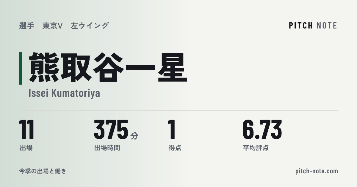 共有したときに出る画像
