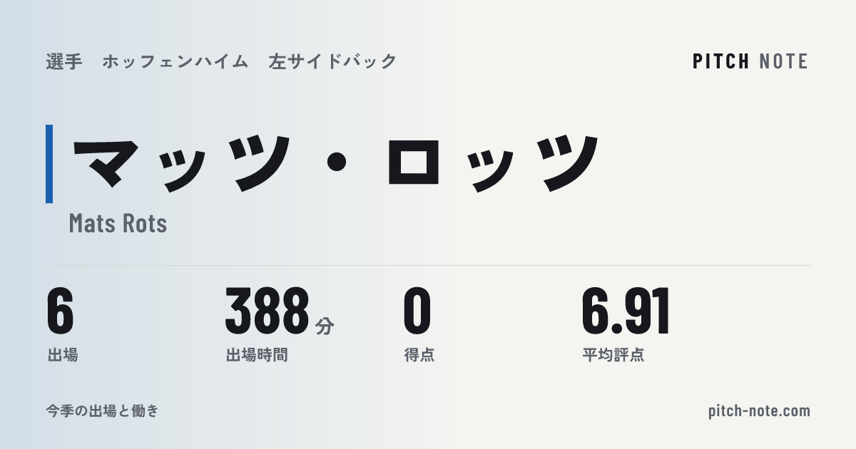 共有したときに出る画像