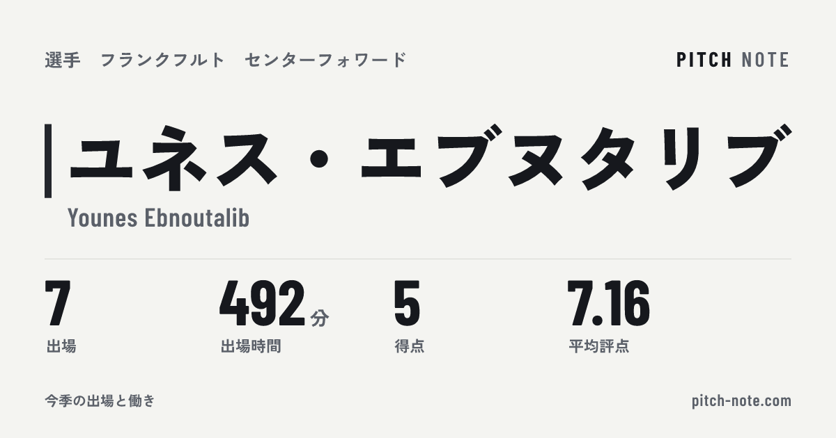 共有したときに出る画像