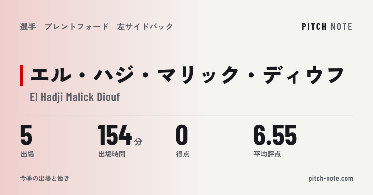 共有したときに出る画像