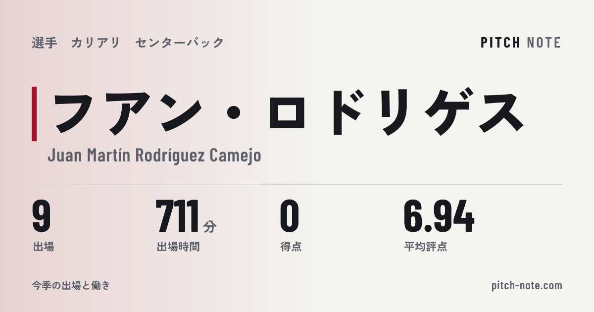 共有したときに出る画像