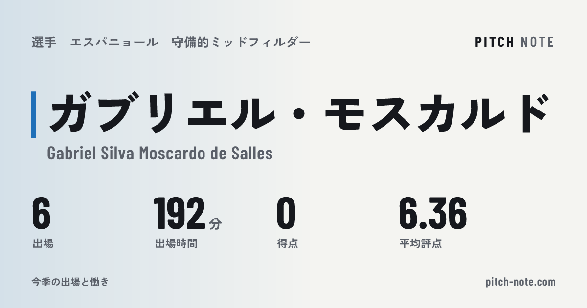 共有したときに出る画像