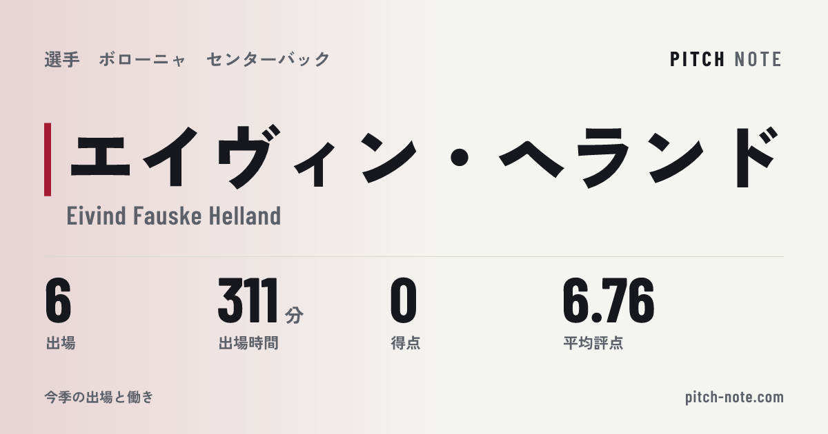 共有したときに出る画像