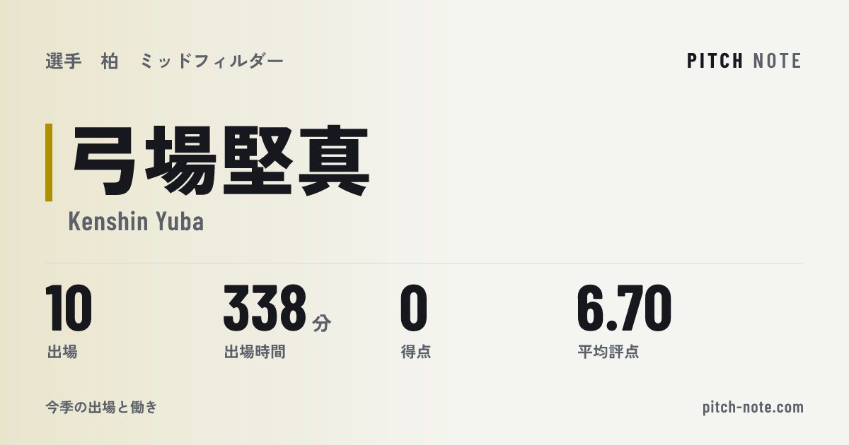共有したときに出る画像