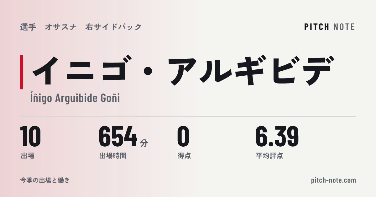 共有したときに出る画像