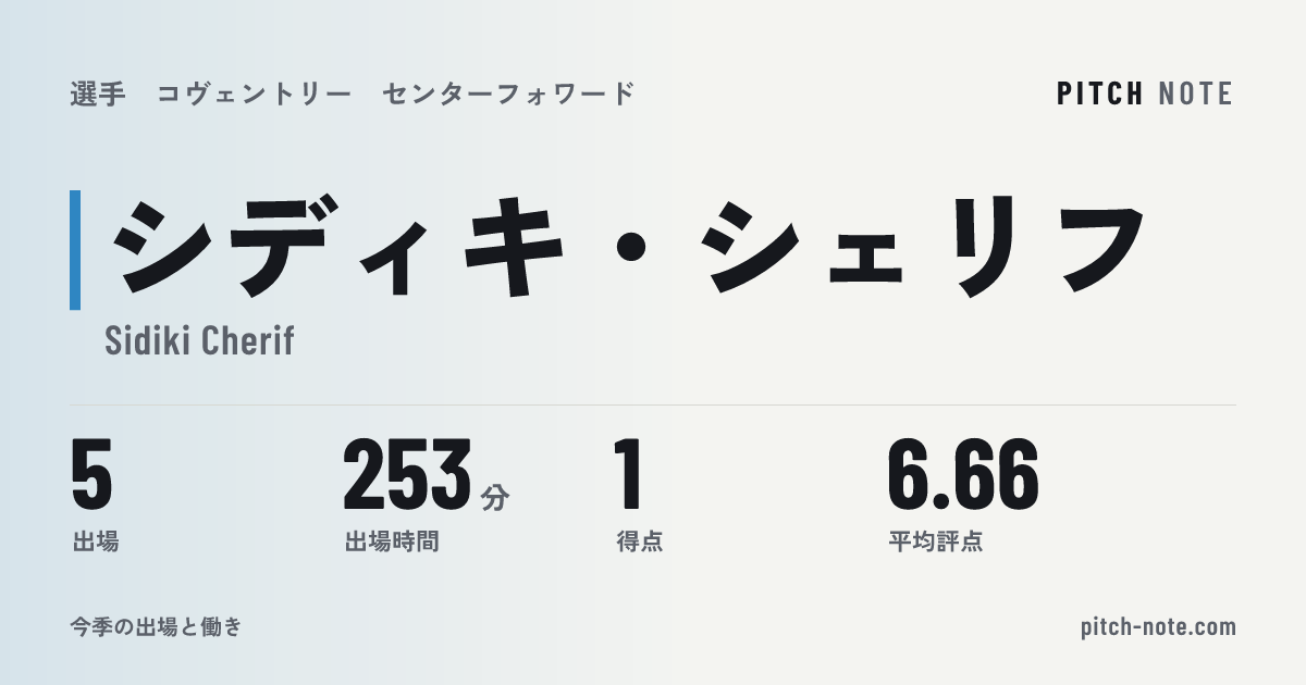 共有したときに出る画像