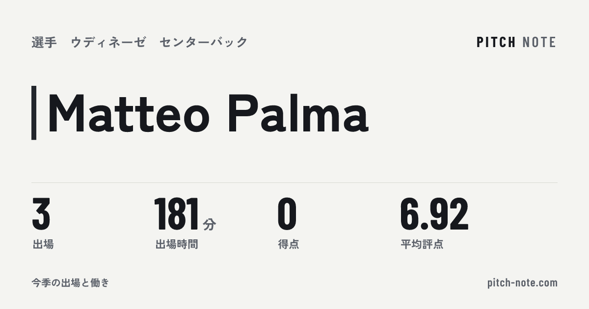 共有したときに出る画像