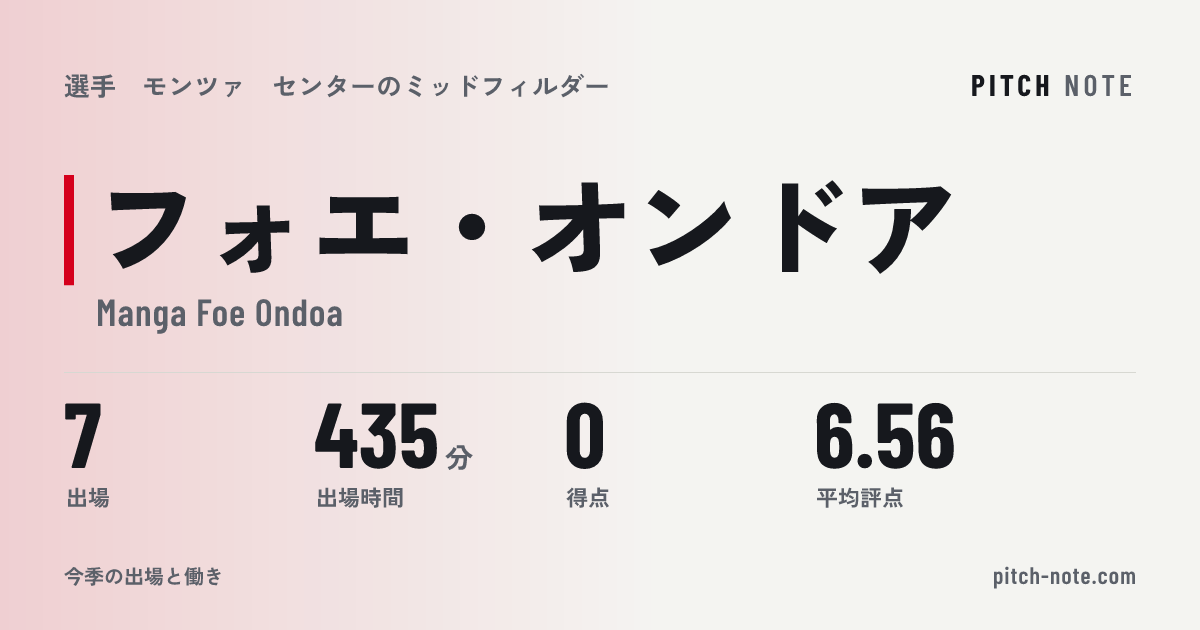 共有したときに出る画像