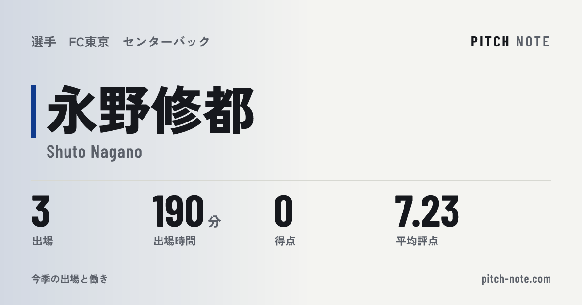 共有したときに出る画像