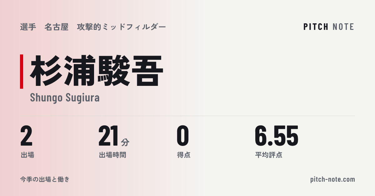 共有したときに出る画像