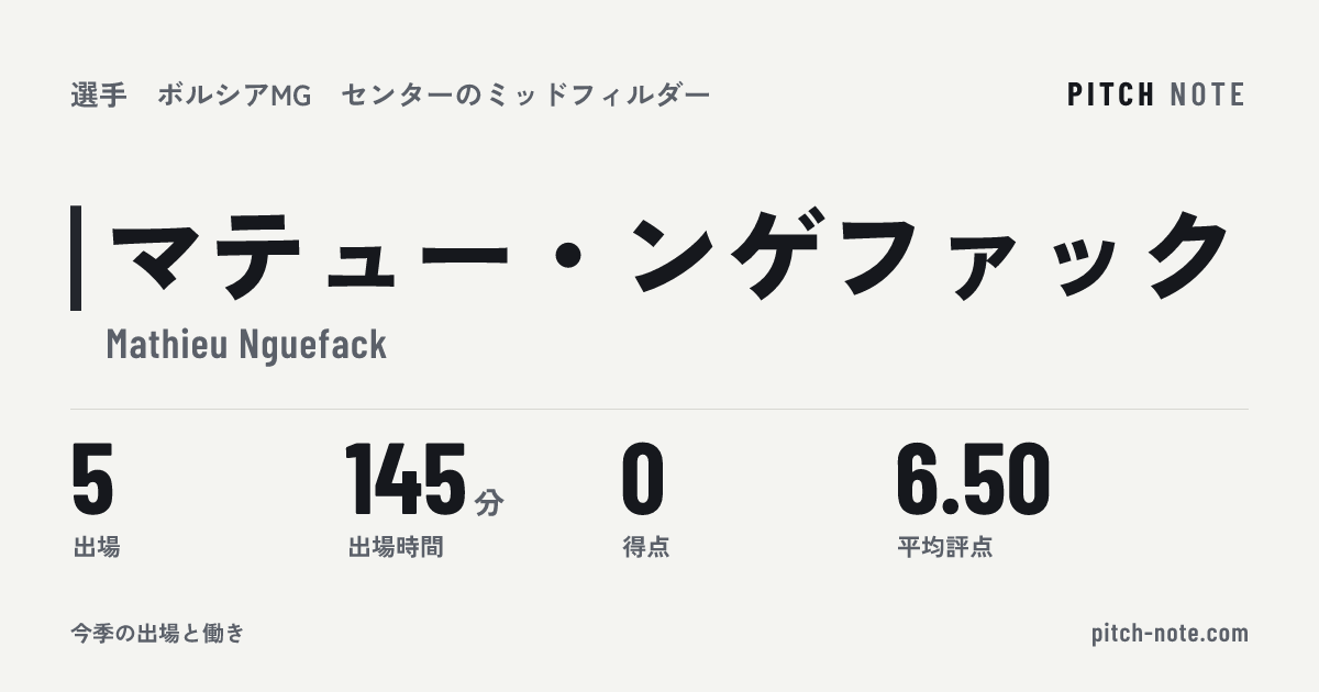 共有したときに出る画像