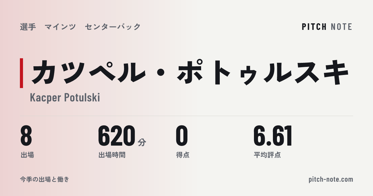 共有したときに出る画像