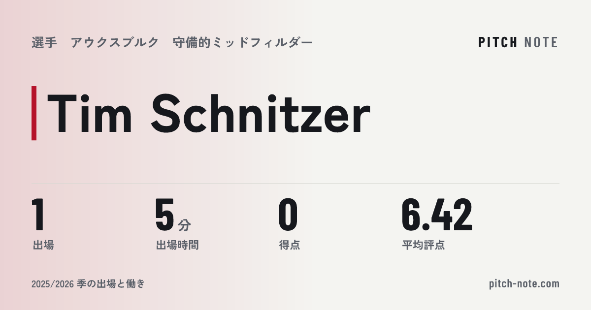 共有したときに出る画像